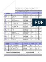 Instrucciones de PIC16F84