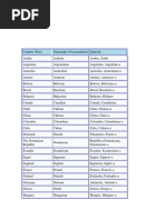 Vocabulario y Actividades - Paises y Nacionalidades