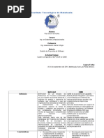 Cuadro Comparativo - CMMI Vs MoProSoft