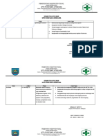 Uraian Tugas Puskesmas