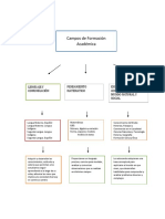 Actividad 1 Campos de Formacion Academica