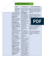 Cuadro Comparativo