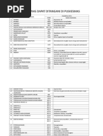 155 Diagnosa Yang Dapat Ditangani Di Puskesmas