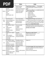 Cuadro Comparativo Técnicas Proyectivas