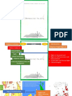 IPRA & IPMR Responsibilities