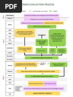 Icomos Evaluation Process: March/April February