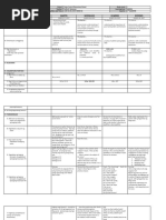 Grade 1 Daily Lesson Log Lunes Martes Miyerkules Huwebes Biyernes