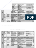 Antibiotic Table BucherJones 2013 Update