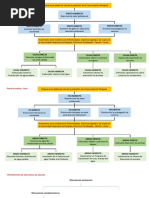 Matriz Seminario