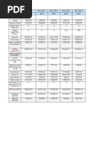 Sources of Funds:: Particulars Mar 2018 Mar 2017 Mar 2016 Mar 2015 Mar 2014 .CR .CR .CR .CR .CR