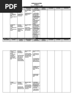 Prepared By: Daisy Escanilla: Curriculum Mapping Science 4