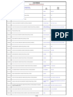 Index of Electrical