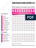 Tabela Incoterms 2010