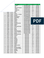 NO NIB Berkas Nama NIK Luas PBT