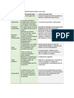 Diferencias Entre La Constitucion de 1886 y La de 1991