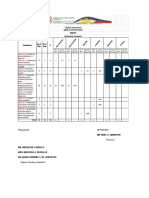 En8Rc-Iia-2.22:: Table of Specification English 8