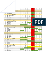 Jadwal Dinas Perawat Bidan Bulan Oktober 2019: NO. Nama K J S M S S 1 2 3 4 5 6 Manager Keperawatan