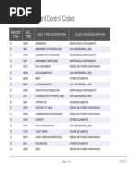 Acris Codes