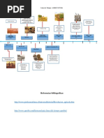 AGRICULTURA A Traves de La Historica