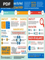 ALF NAFLD NASH Infographic