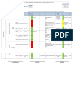 Evaluacion de Riesgos (Matriz Iperc)