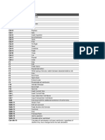 Excel Shortcuts: Shortcut Key Action