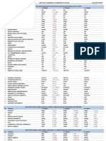 300 Irregular Verbs