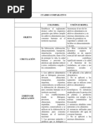 Cuadro Comparativo