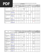 List of Registered Shipyards Metro Manila