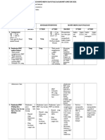 Monitoring Dan Evaluasi PMT Ibu Kek