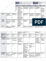 ESP A.P English MTB Math Filipino MAPEH (Art) : GRADES 1 To 12 Daily Lesson Log