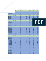 Retail Date Free Physical Stocks Sold INV Sales PRF