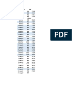 Attendance