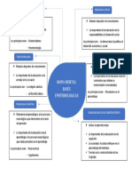 Mapa Mental Bases Epistemologicas