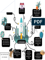 Mindmap Astronomi PDF