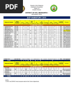 DCP Inventory SMI