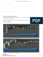 OrderFlow Charts and Notes 09th Oct 17 - Vtrender