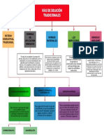 Vias de Solucion Tradicionales