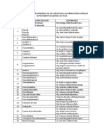 Cuadro de Docentes Responsables Sobres Areas de Investigacion