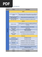 Identificacion de Riesgos (Quesos)