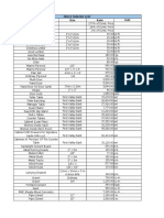 Price Master List