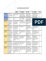 Civics and Citizenship Rubric