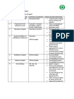 Job Hazard Analysis Permit