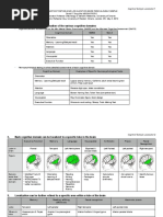 Lobar Functions