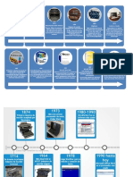 Ejercicios Con Maquina de Escribir y Linea de Tiempo