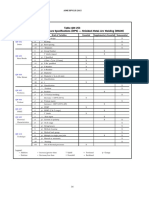 Table QW-253 Welding Variables Procedure Specifications (WPS) - Shielded Metal-Arc Welding (SMAW)