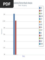 Source: Inec - Gov.ng: APC PDP APA Acpn CPP AD ADC PPN NCP AA UPP Kowa UDP Hope