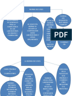 Mapas Conceptuales Norma Iso 17025