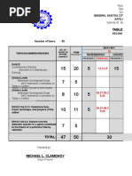 Table of Specification Mapeh 10: General Santos City National Secondary School of Arts & Trades Extension