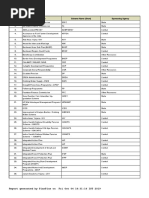 List of Scheme State Name:Himachal Pradesh: Report Generated by Planplus On Fri Oct 04 18:31:16 Ist 2019